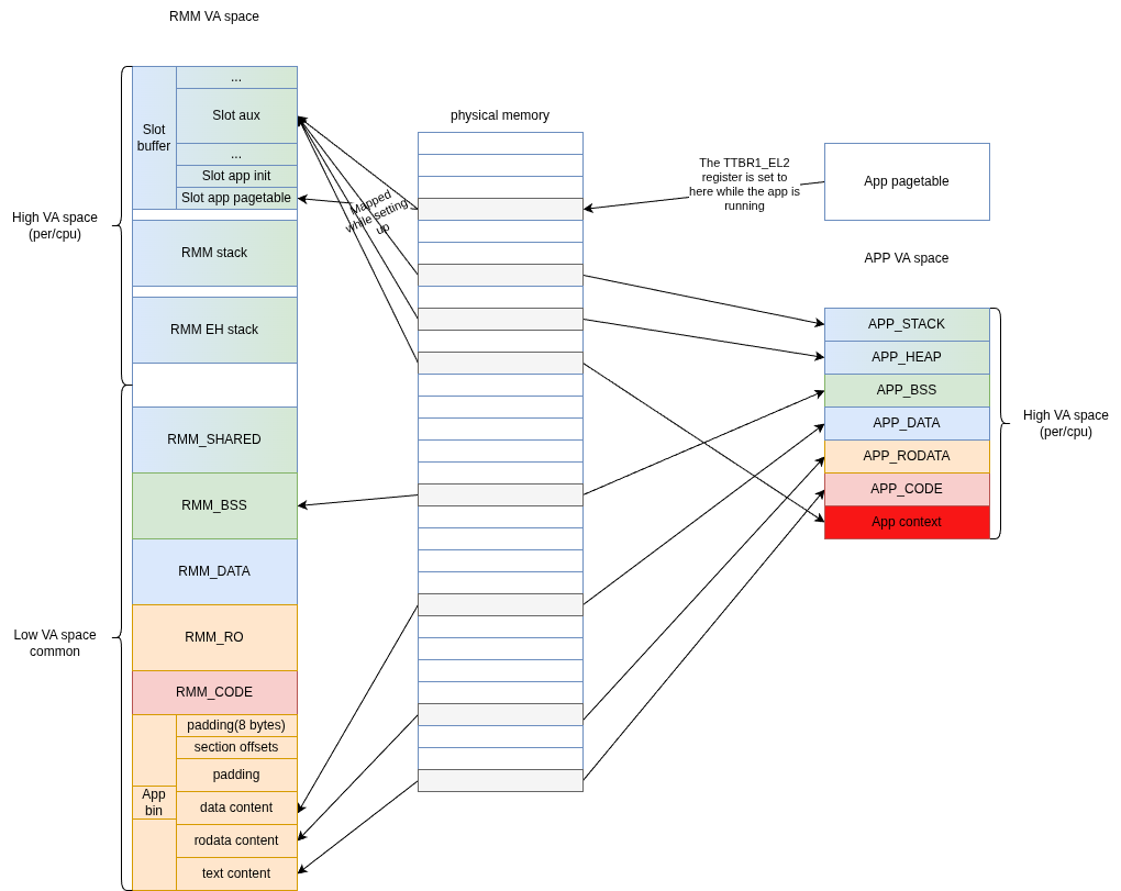 RMM app memory aux